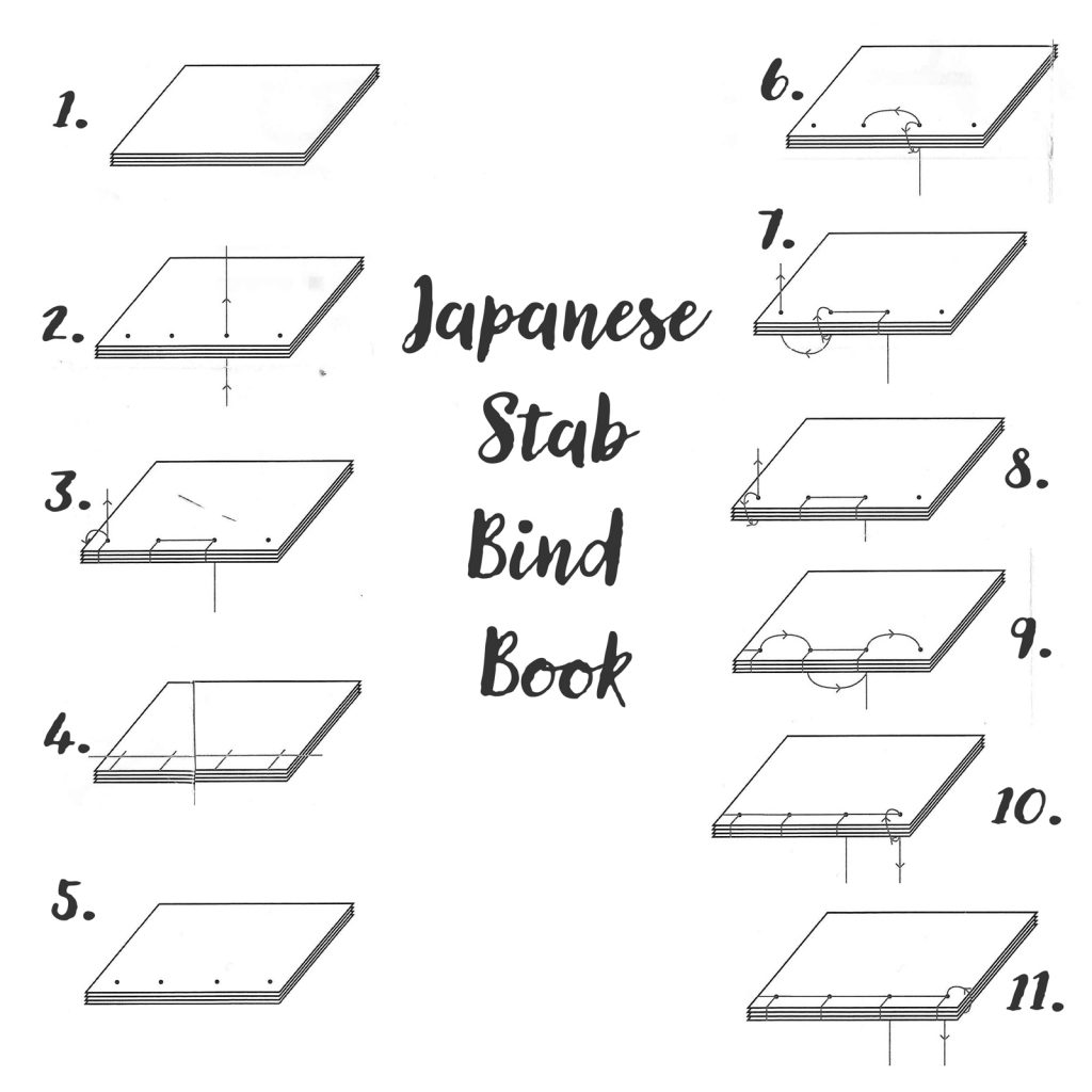 Japanese-Stab-Book-Binding