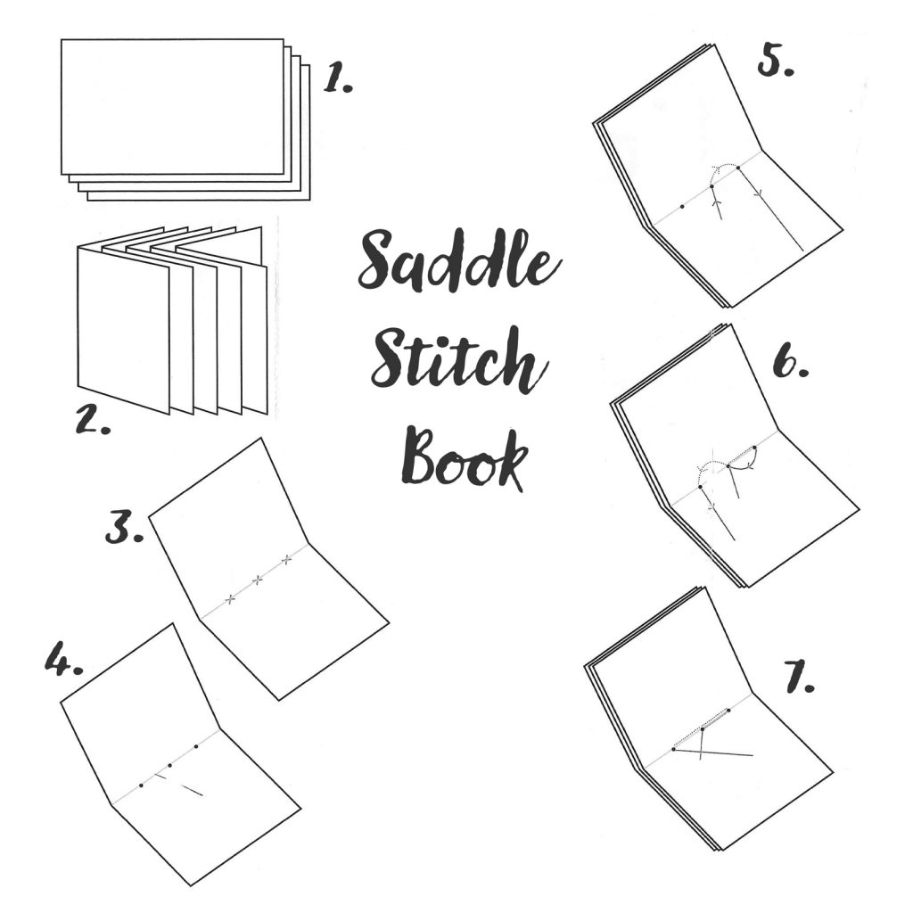 Saddle-Stitch-Book-Binding