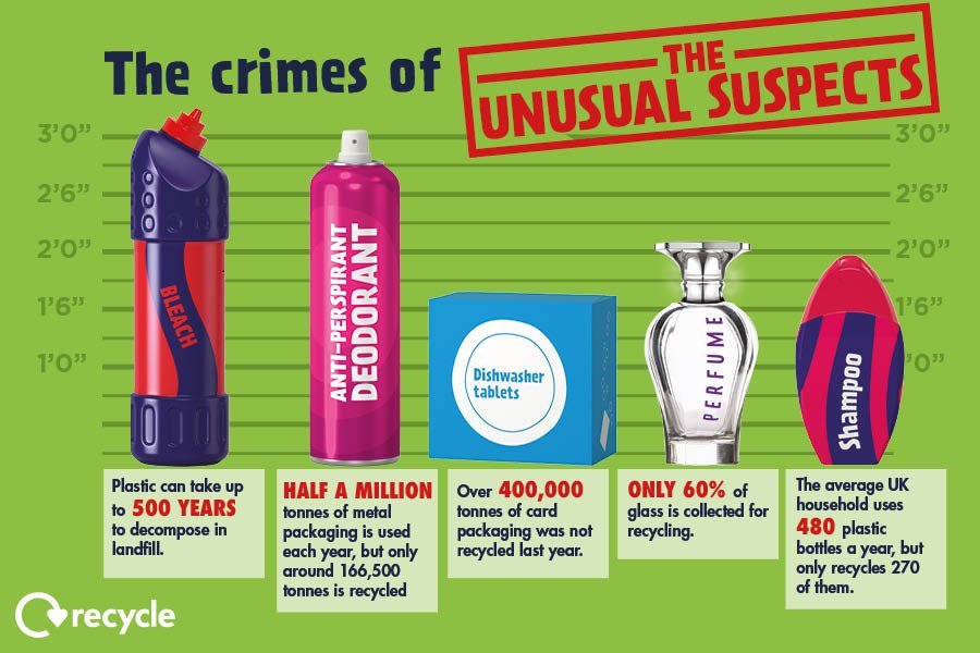 Here are some lesser known items you CAN #recycle